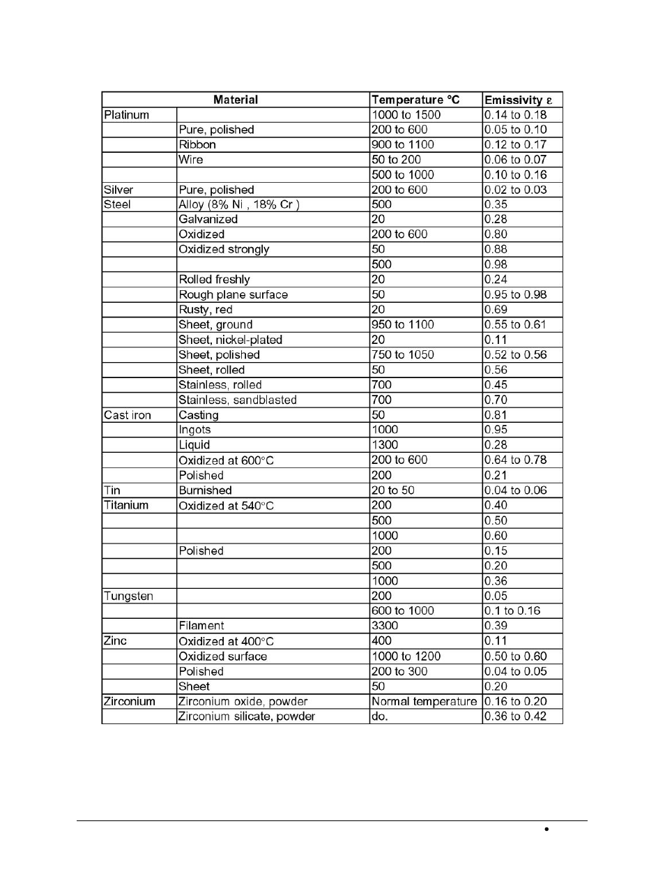 LumaSense Technologies BoilerSpection-SD User Manual | Page 51 / 90