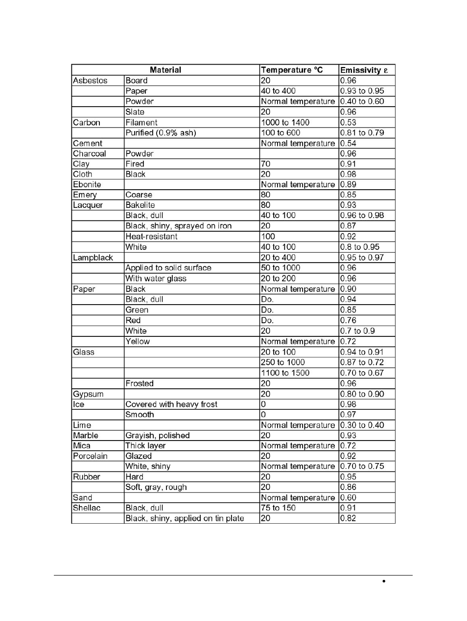 LumaSense Technologies BoilerSpection-SD User Manual | Page 52 / 90