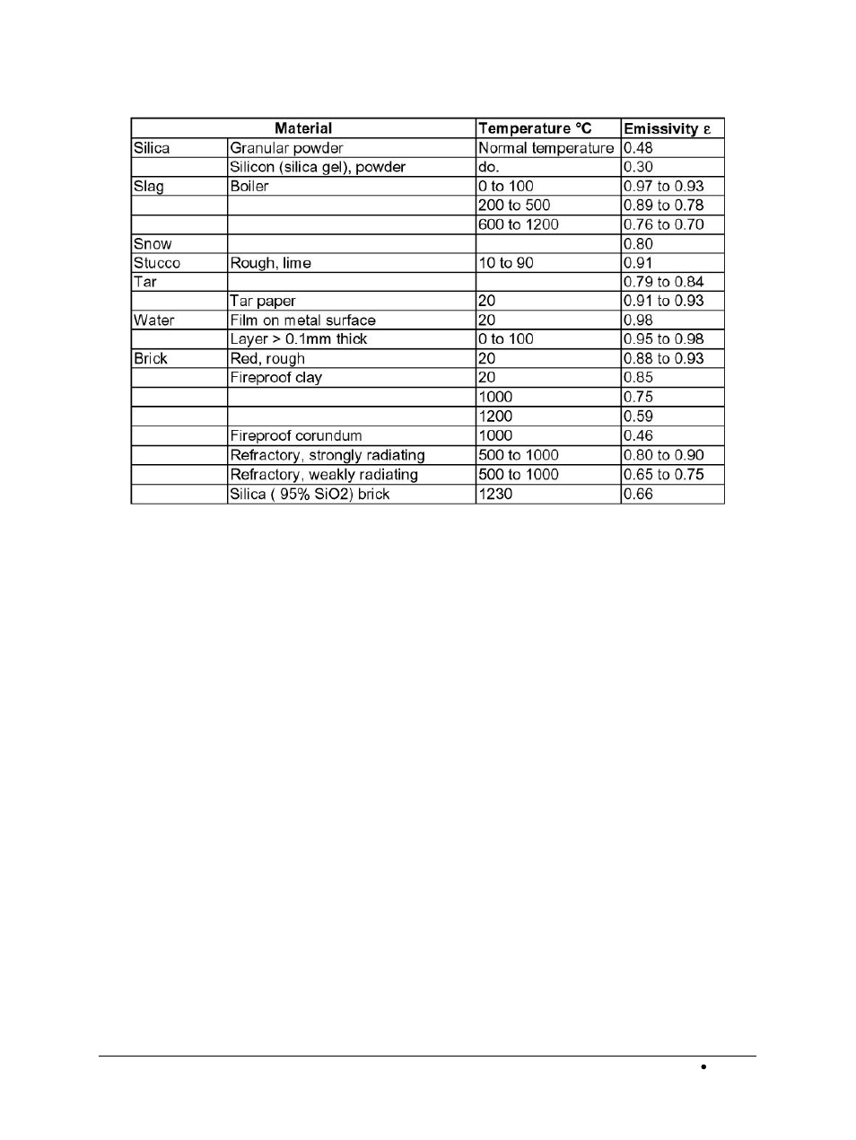 LumaSense Technologies BoilerSpection-SD User Manual | Page 53 / 90