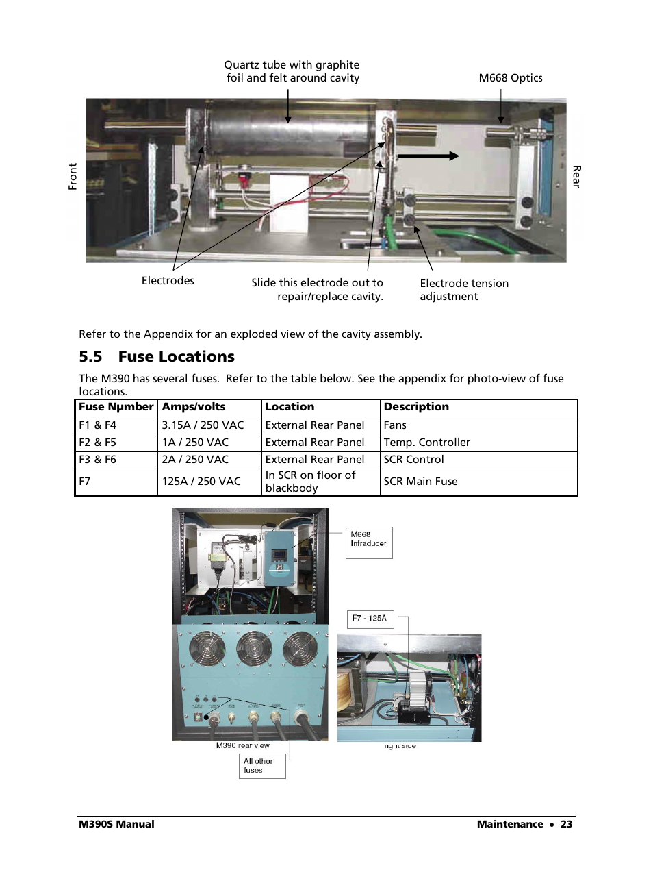 5 fuse locations | LumaSense Technologies M390S User Manual | Page 23 / 32