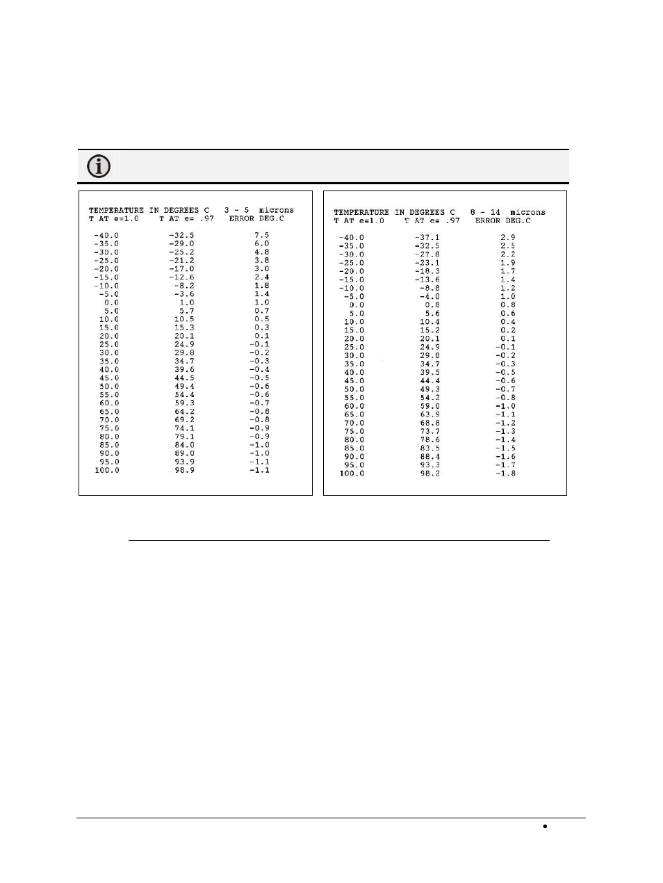 7 shut down, Shut down | LumaSense Technologies MIKRON M345X12 User Manual | Page 16 / 18