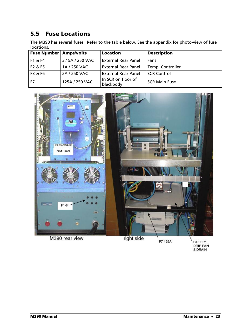 5 fuse locations | LumaSense Technologies M390 User Manual | Page 23 / 35