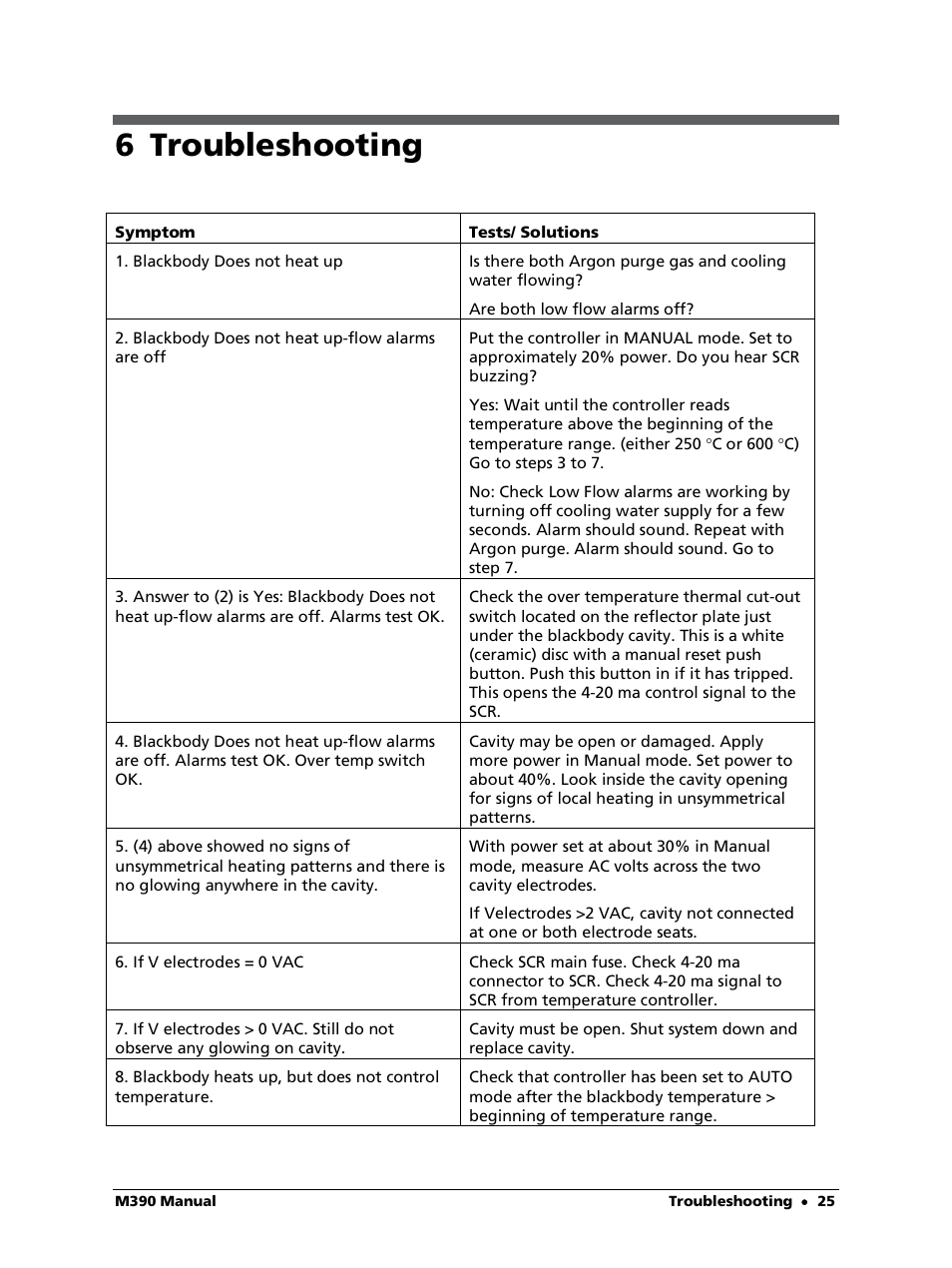 6 troubleshooting | LumaSense Technologies M390 User Manual | Page 25 / 35