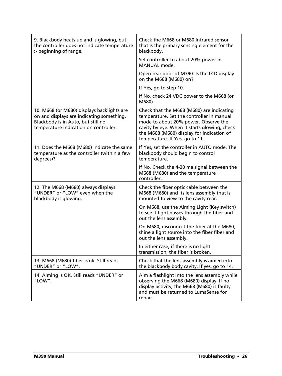 LumaSense Technologies M390 User Manual | Page 26 / 35