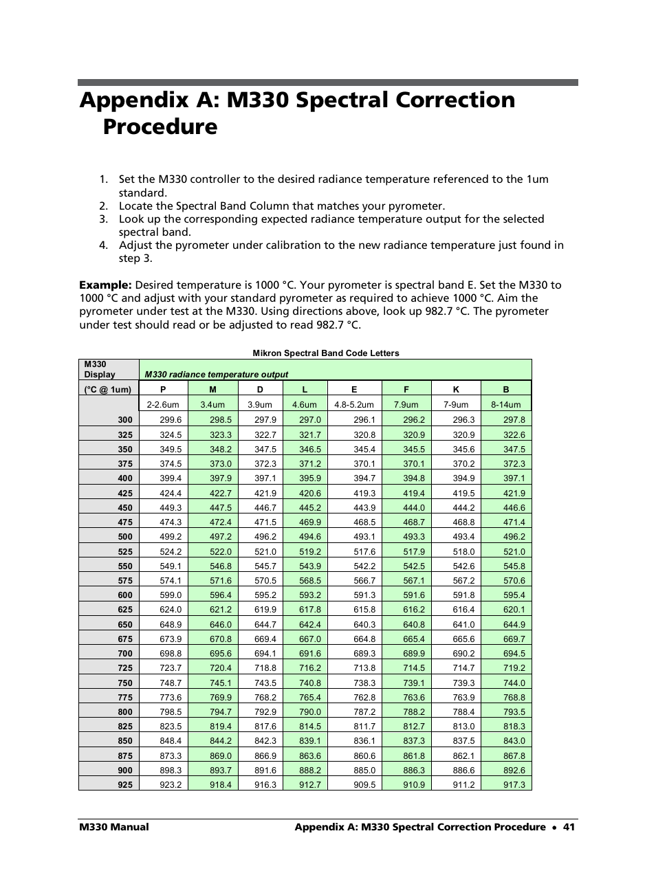 Appendix a: m330 spectral correction procedure | LumaSense Technologies M330 User Manual | Page 41 / 45
