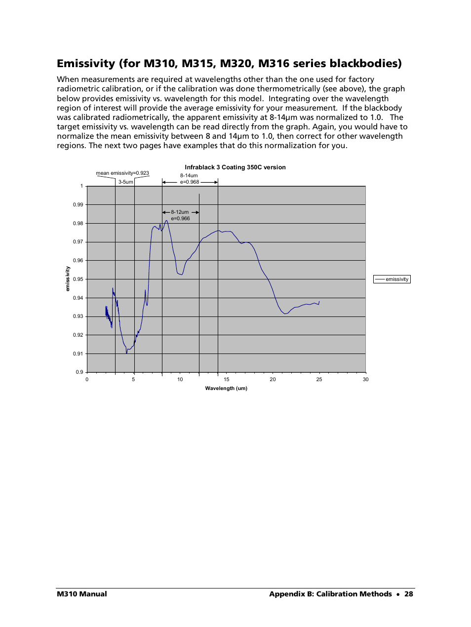 LumaSense Technologies M310 User Manual | Page 28 / 35