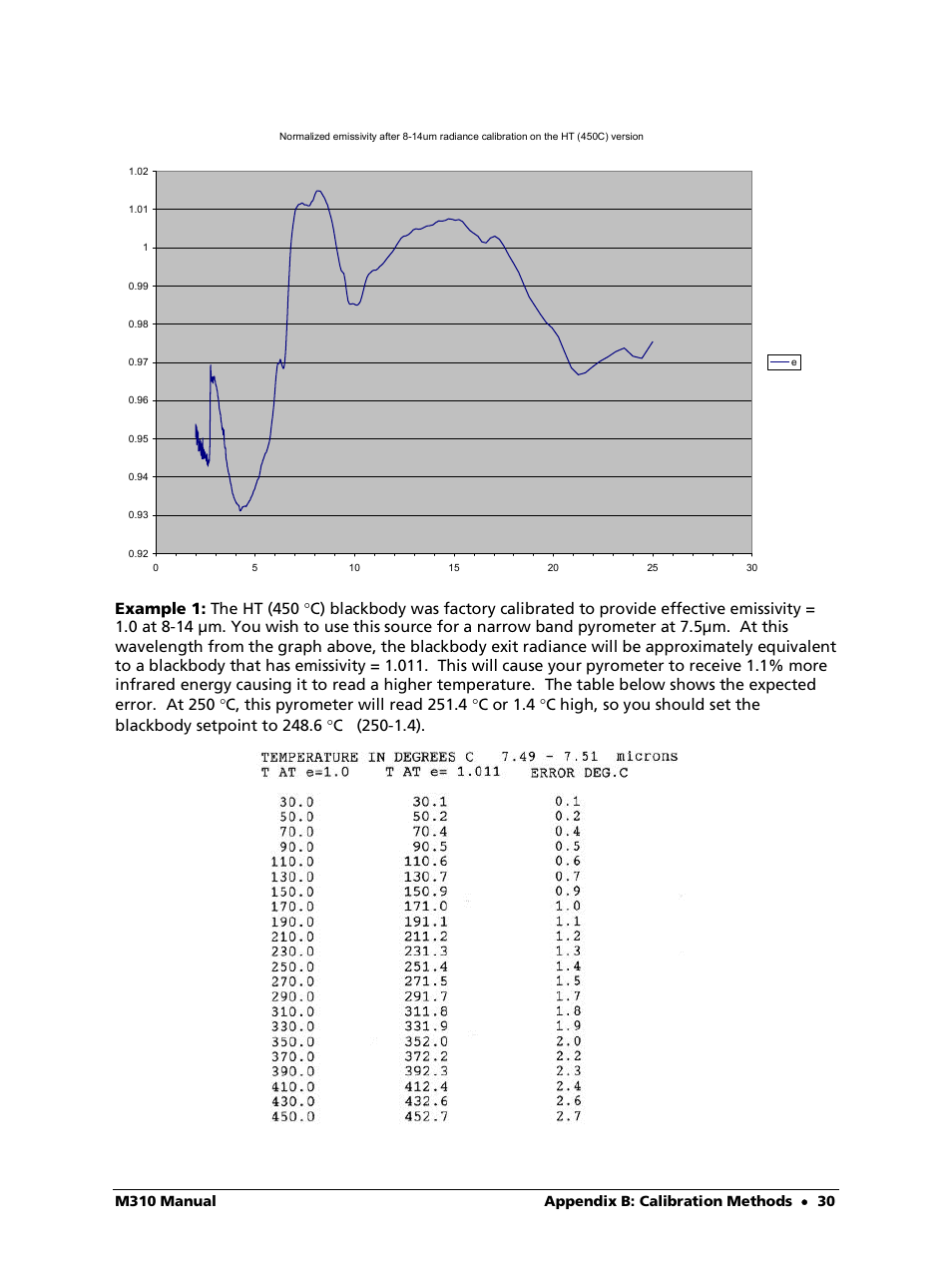 LumaSense Technologies M310 User Manual | Page 30 / 35