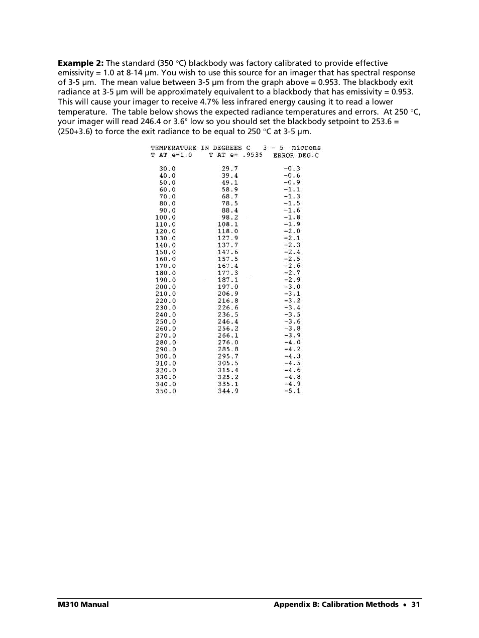 LumaSense Technologies M310 User Manual | Page 31 / 35