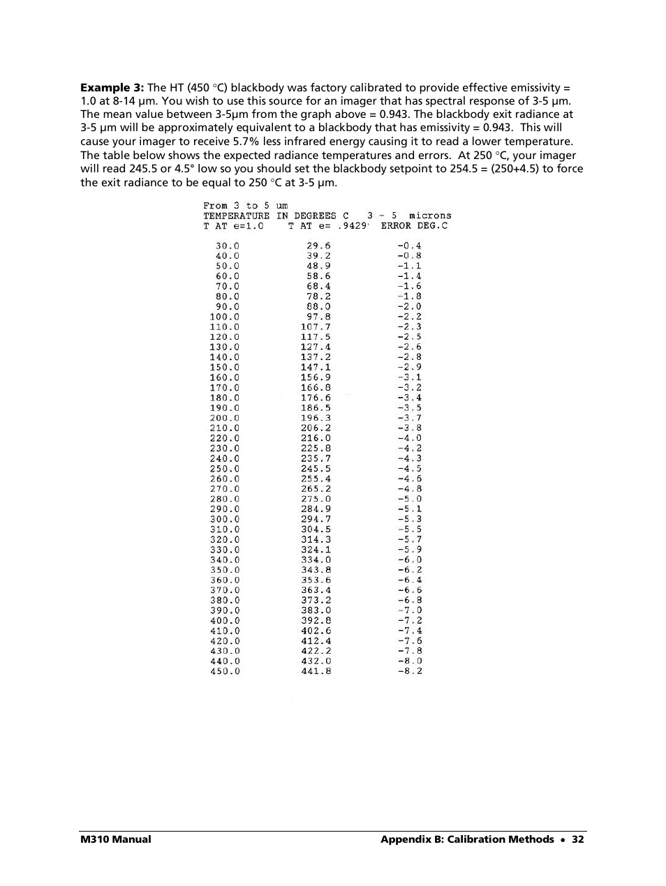 LumaSense Technologies M310 User Manual | Page 32 / 35