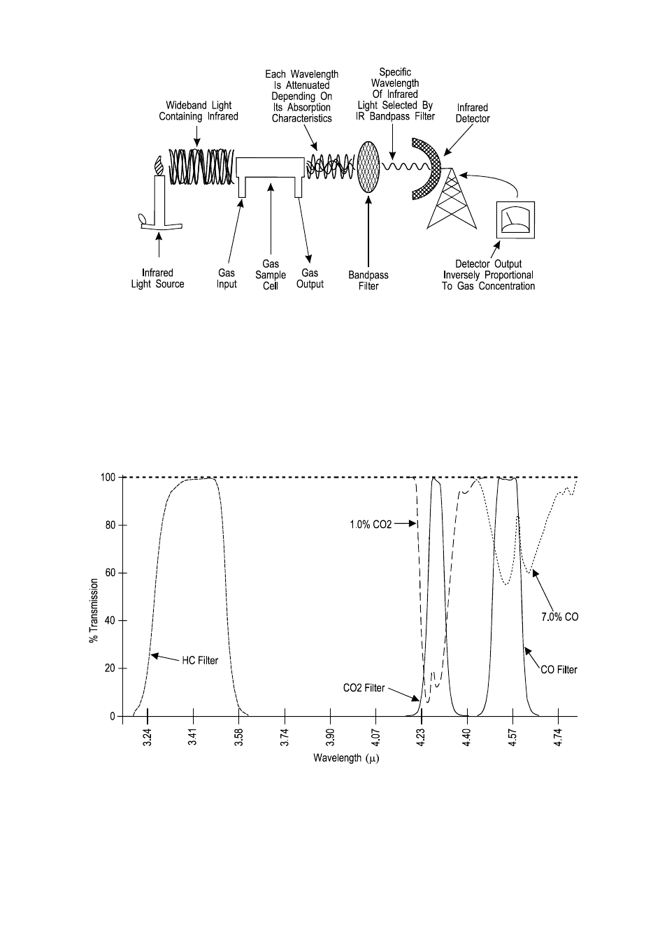 2 the infrared transmission spectra | LumaSense Technologies INNOVA 1316A-3 User Manual | Page 12 / 96
