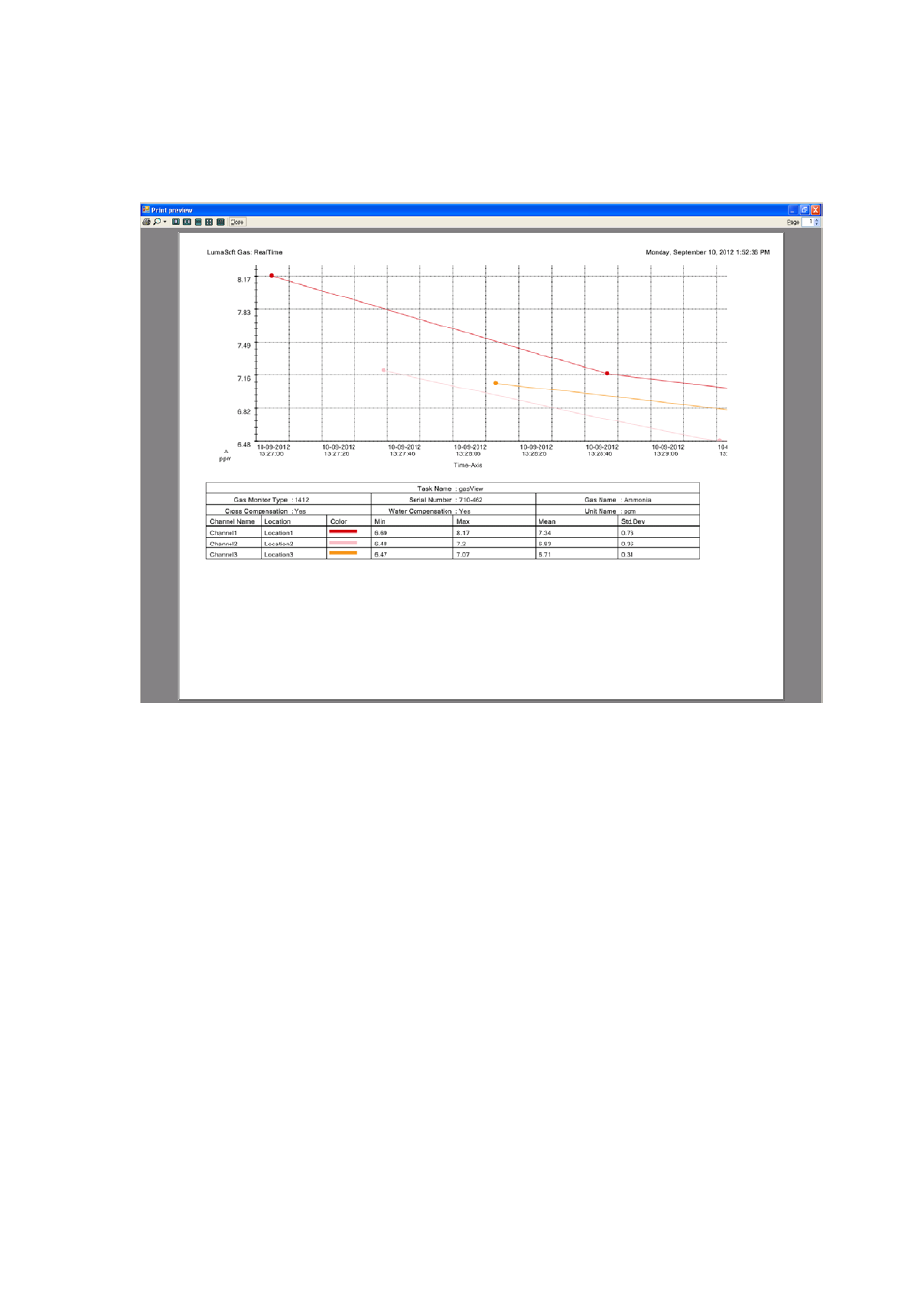LumaSense Technologies LumaSoft Gas Multi Point 7860 User Manual | Page 93 / 194