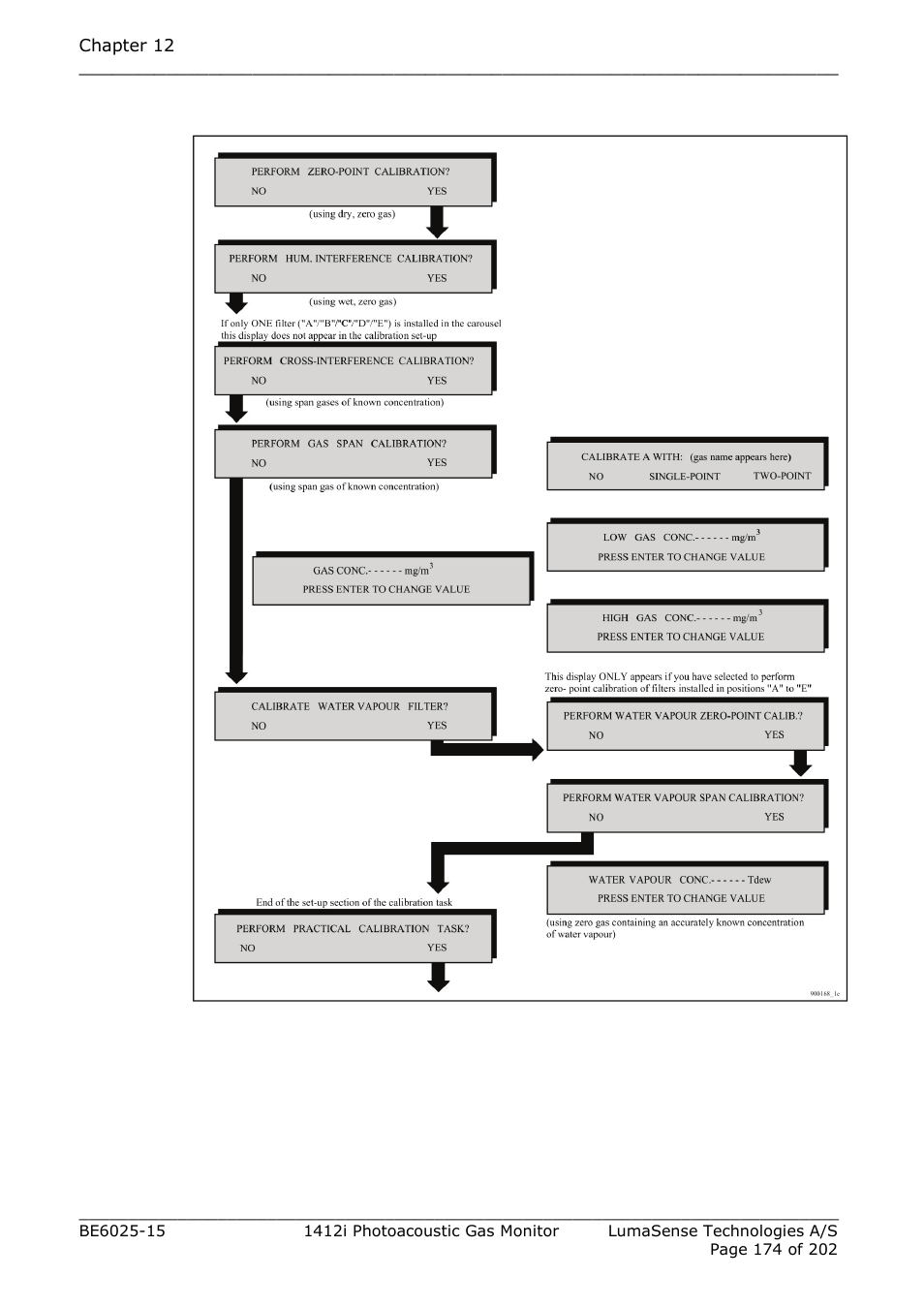 Fig.12.19 | LumaSense Technologies INNOVA 1412i User Manual | Page 174 / 202