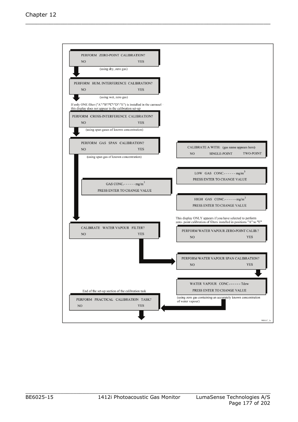 Fig.12.20 | LumaSense Technologies INNOVA 1412i User Manual | Page 177 / 202