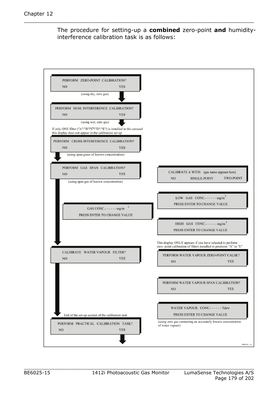 LumaSense Technologies INNOVA 1412i User Manual | Page 179 / 202