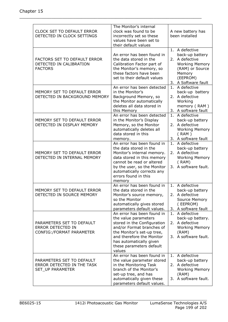 LumaSense Technologies INNOVA 1412i User Manual | Page 199 / 202