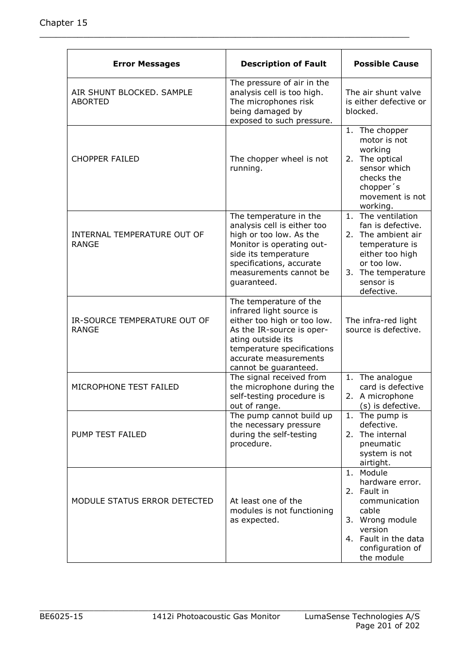 LumaSense Technologies INNOVA 1412i User Manual | Page 201 / 202