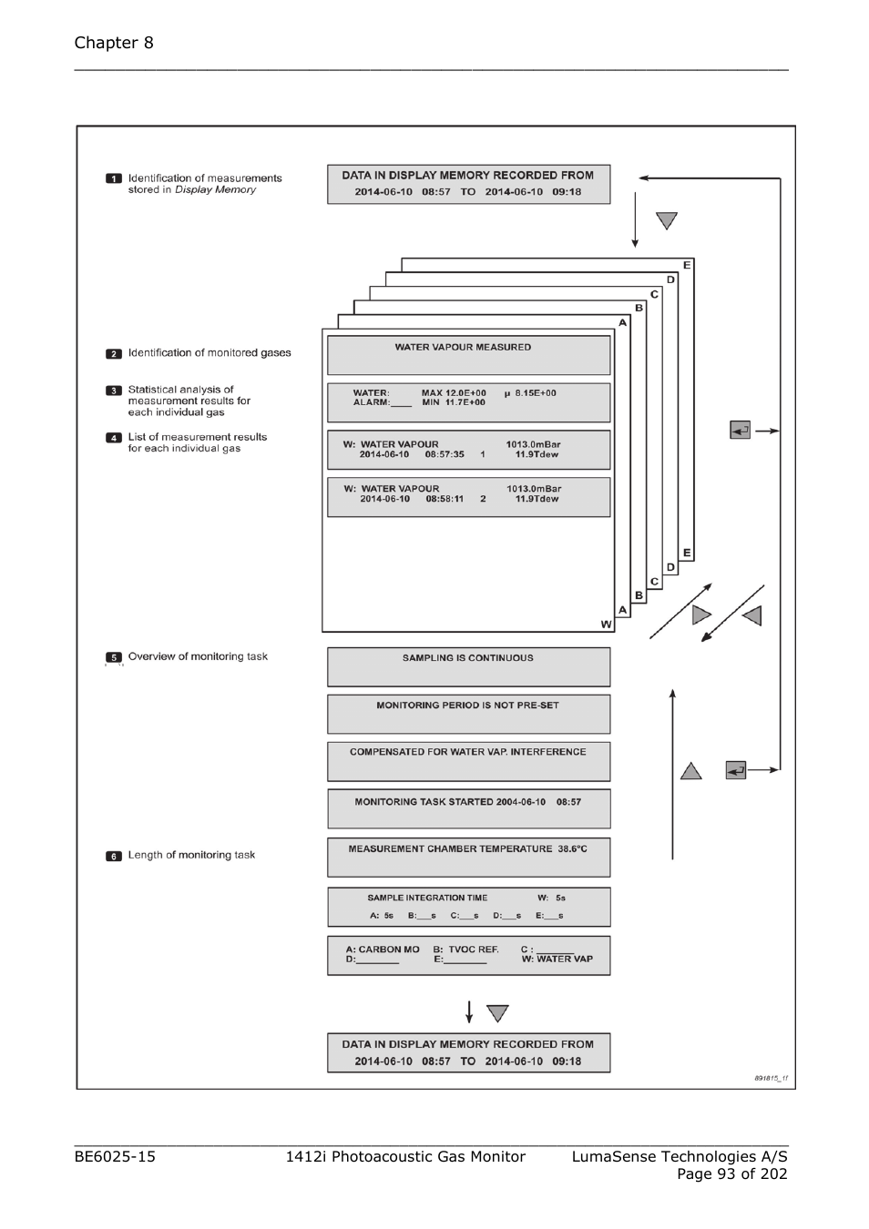 Fig.8.1 | LumaSense Technologies INNOVA 1412i User Manual | Page 93 / 202