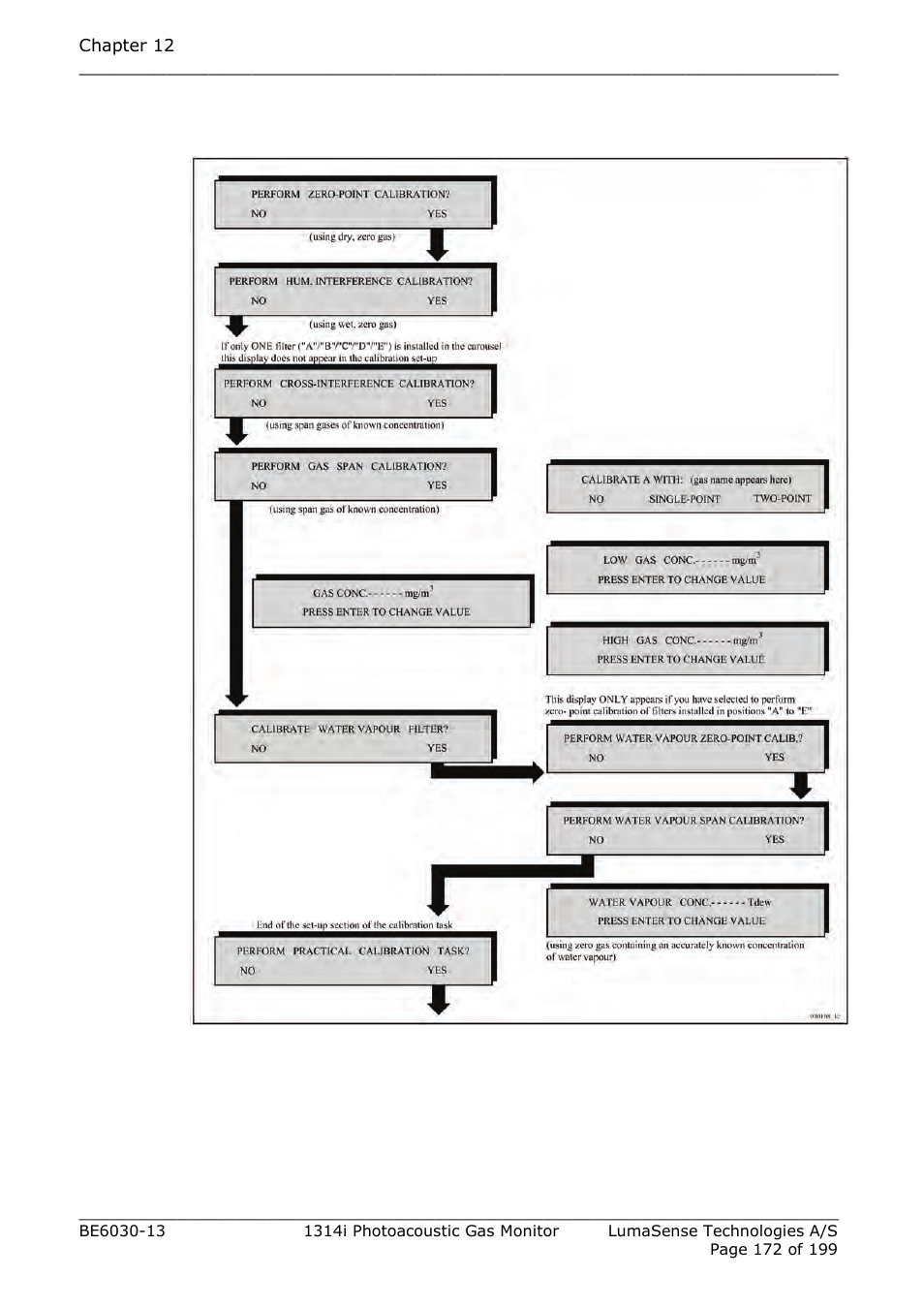 Fig.12.19 | LumaSense Technologies INNOVA 1314i User Manual | Page 172 / 199