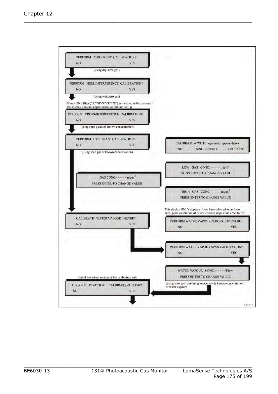 Fig.12.20 | LumaSense Technologies INNOVA 1314i User Manual | Page 175 / 199
