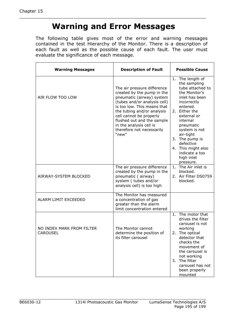 Warning and error messages | LumaSense Technologies INNOVA 1314i User Manual | Page 195 / 199