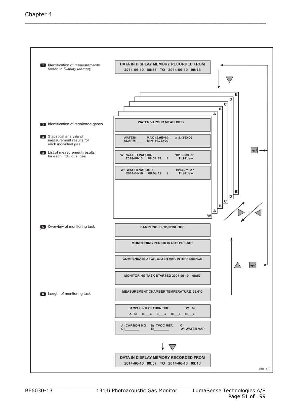 Fig. 4.4 | LumaSense Technologies INNOVA 1314i User Manual | Page 51 / 199