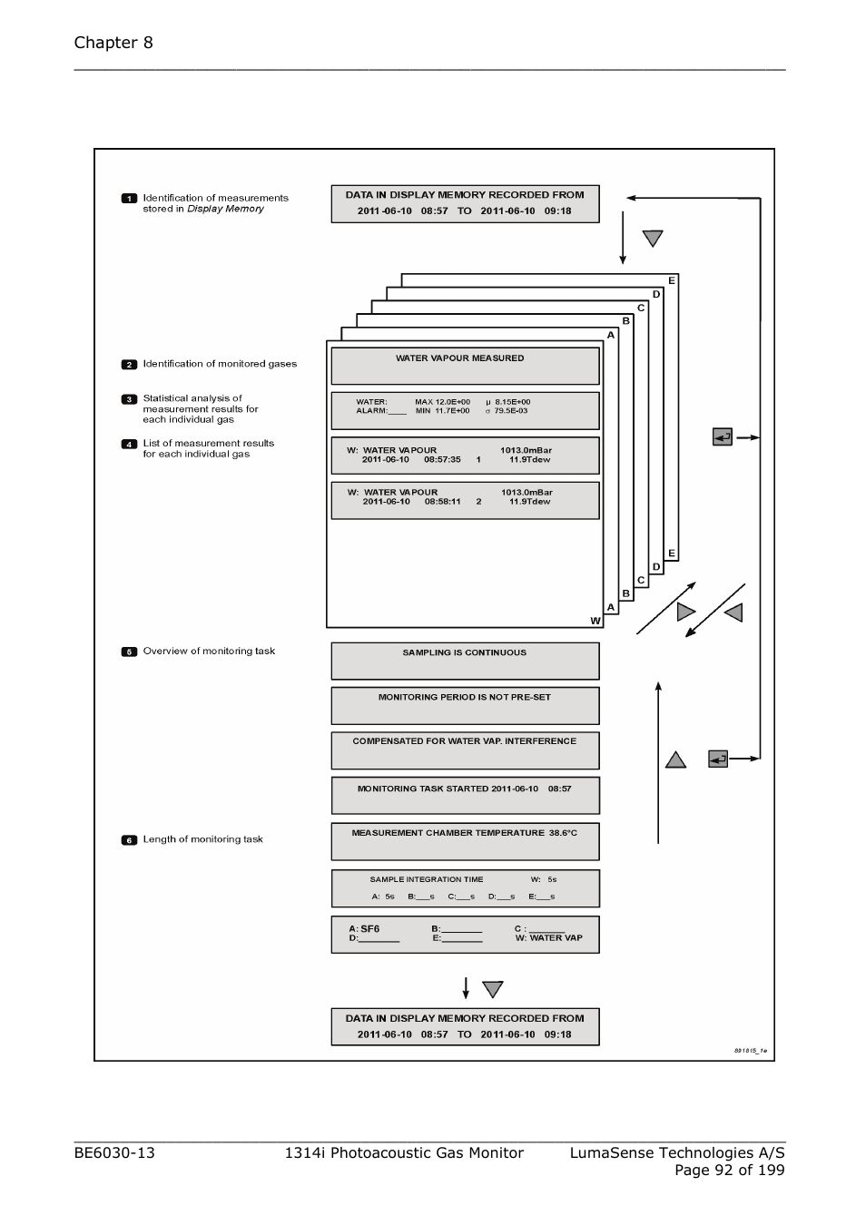 Fig.8.1 | LumaSense Technologies INNOVA 1314i User Manual | Page 92 / 199