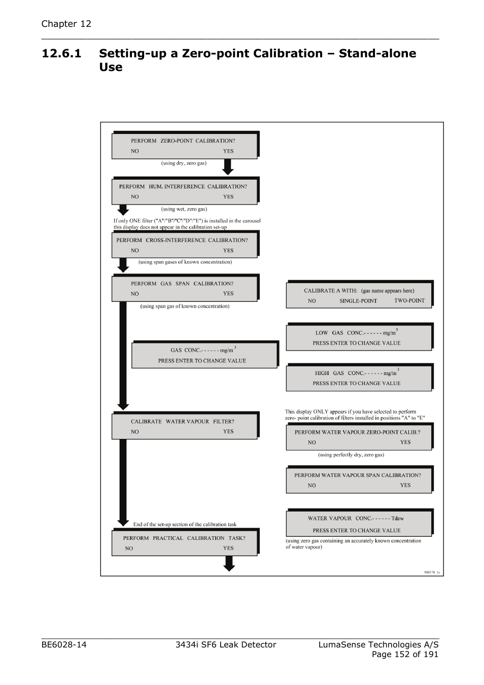 LumaSense Technologies 3434i SF6 Leak Detector User Manual | Page 152 / 191
