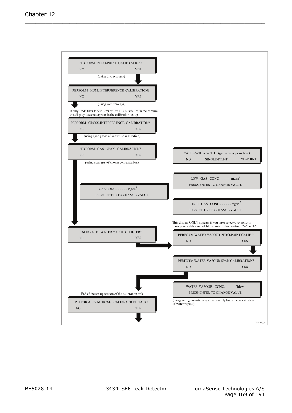 Fig.12.16 | LumaSense Technologies 3434i SF6 Leak Detector User Manual | Page 169 / 191