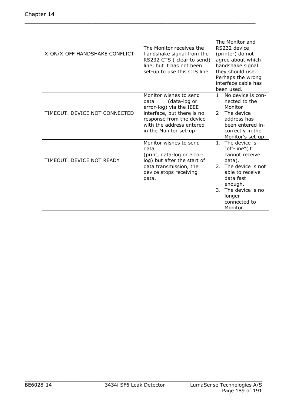 LumaSense Technologies 3434i SF6 Leak Detector User Manual | Page 189 / 191