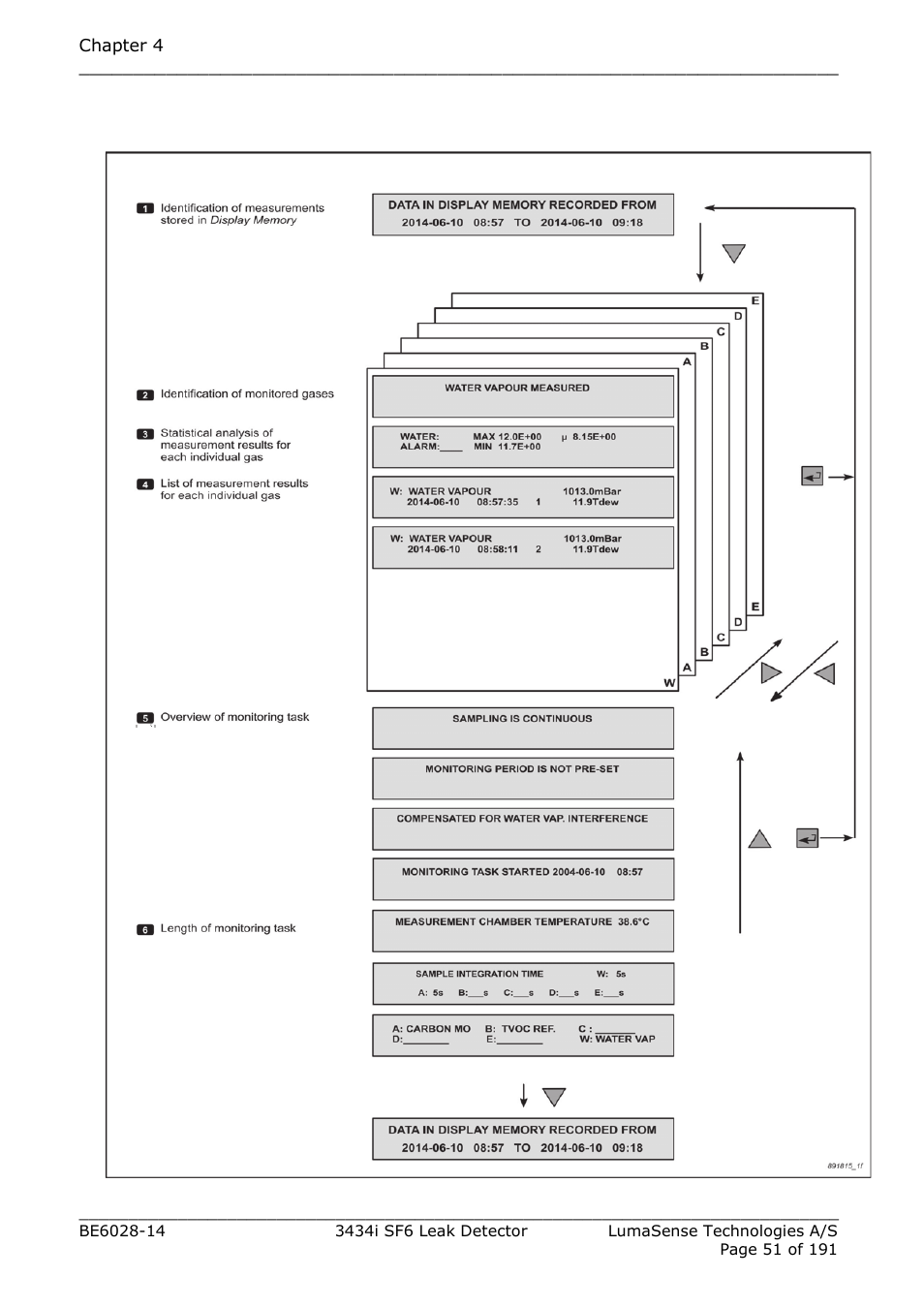 Fig. 4.4 | LumaSense Technologies 3434i SF6 Leak Detector User Manual | Page 51 / 191
