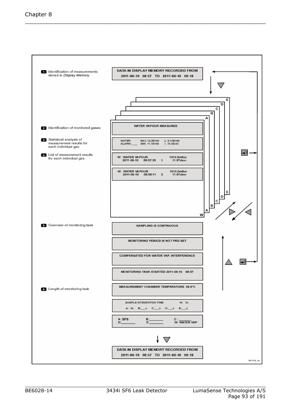 Fig.8.1 | LumaSense Technologies 3434i SF6 Leak Detector User Manual | Page 93 / 191