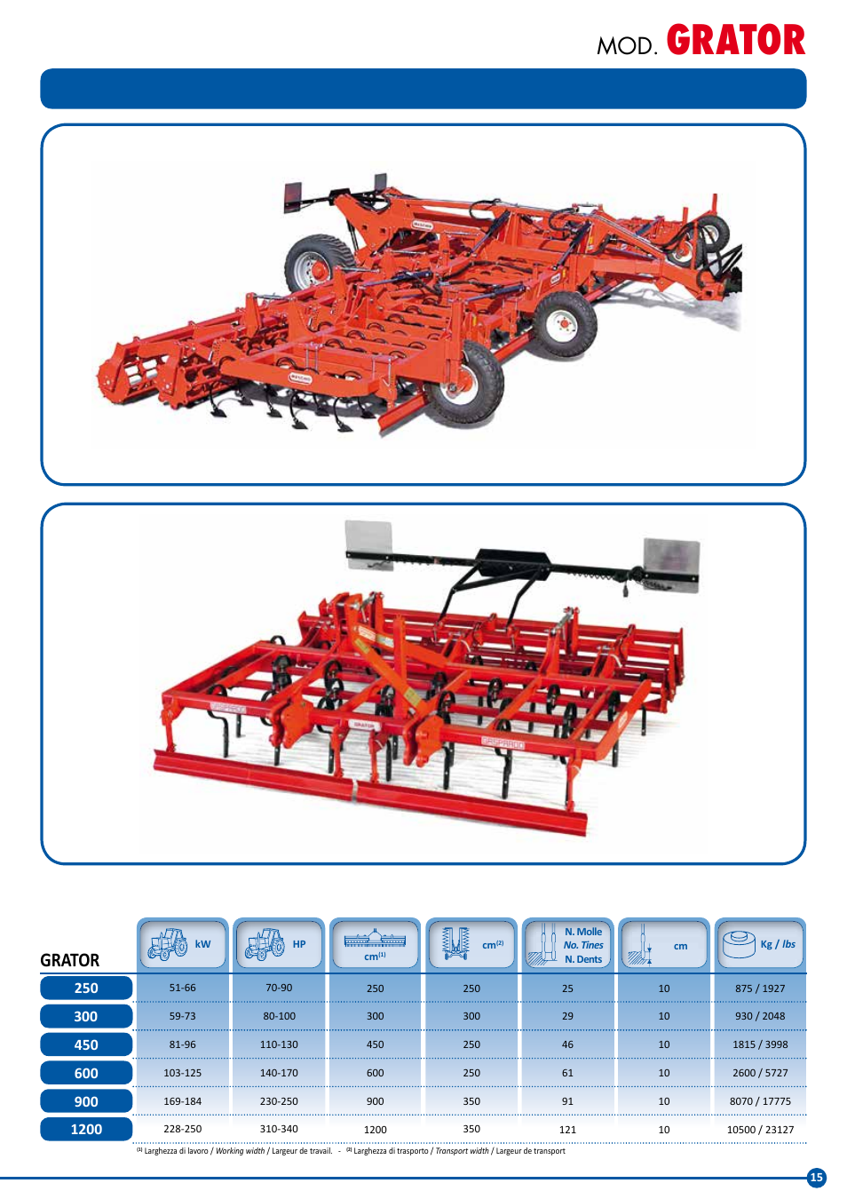 Grator | Maschio Gaspardo GRATOR User Manual | Page 15 / 20