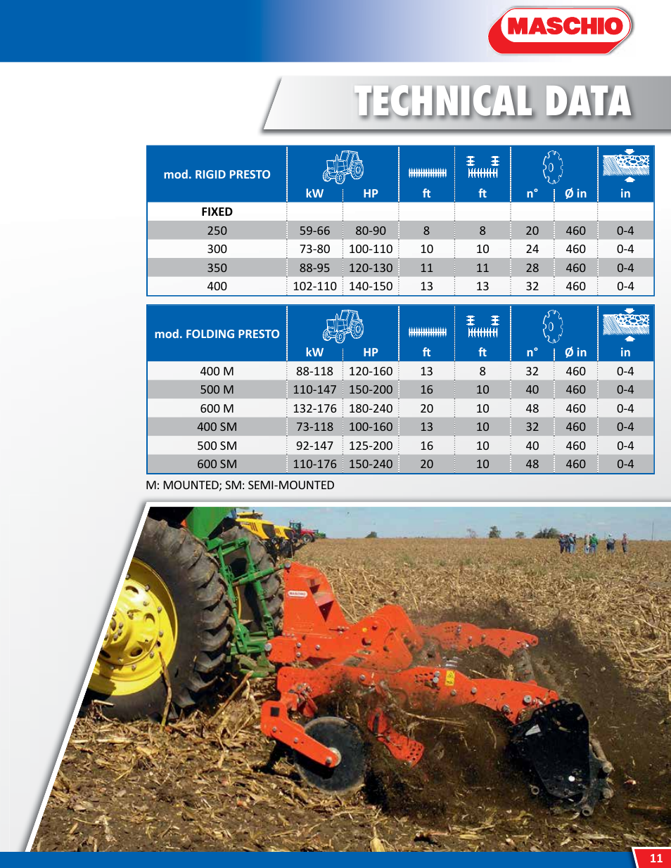 Technical data | Maschio Gaspardo PRESTO User Manual | Page 11 / 12