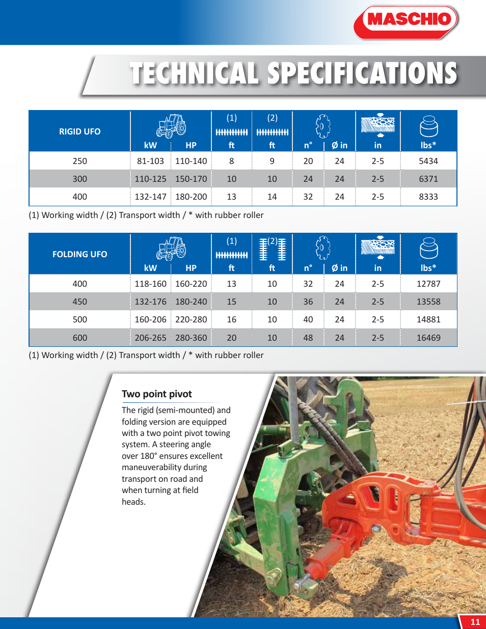 Technical specifications | Maschio Gaspardo UFO User Manual | Page 11 / 12