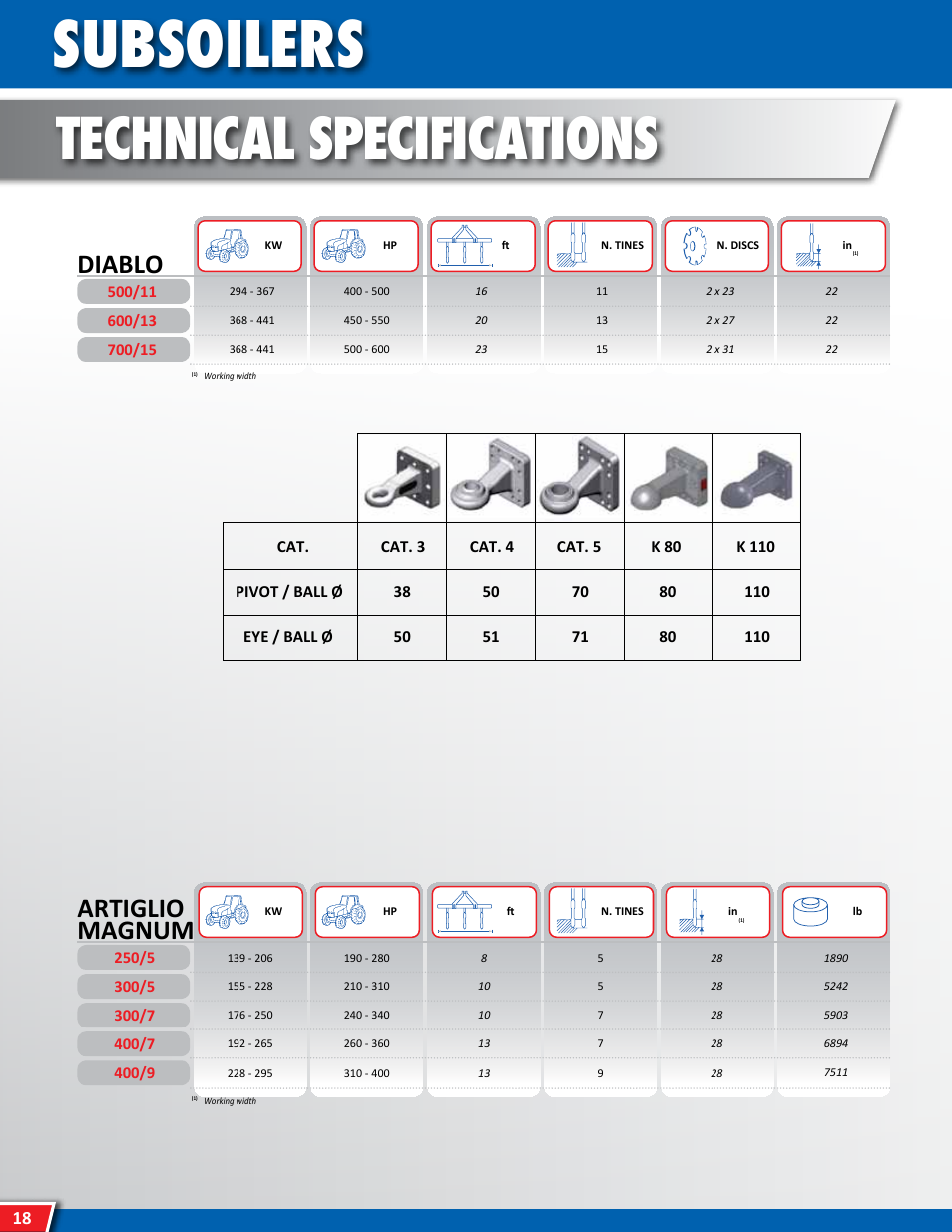 Subsoilers, Technical specifications, Artiglio magnum | Diablo | Maschio Gaspardo PINOCCHIO USA User Manual | Page 18 / 20