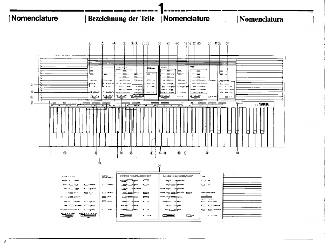 Nomenclature | Yamaha PSR-70 User Manual | Page 4 / 36