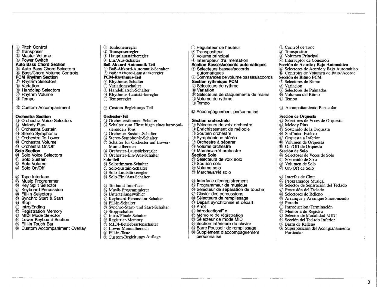 Yamaha PSR-70 User Manual | Page 5 / 36