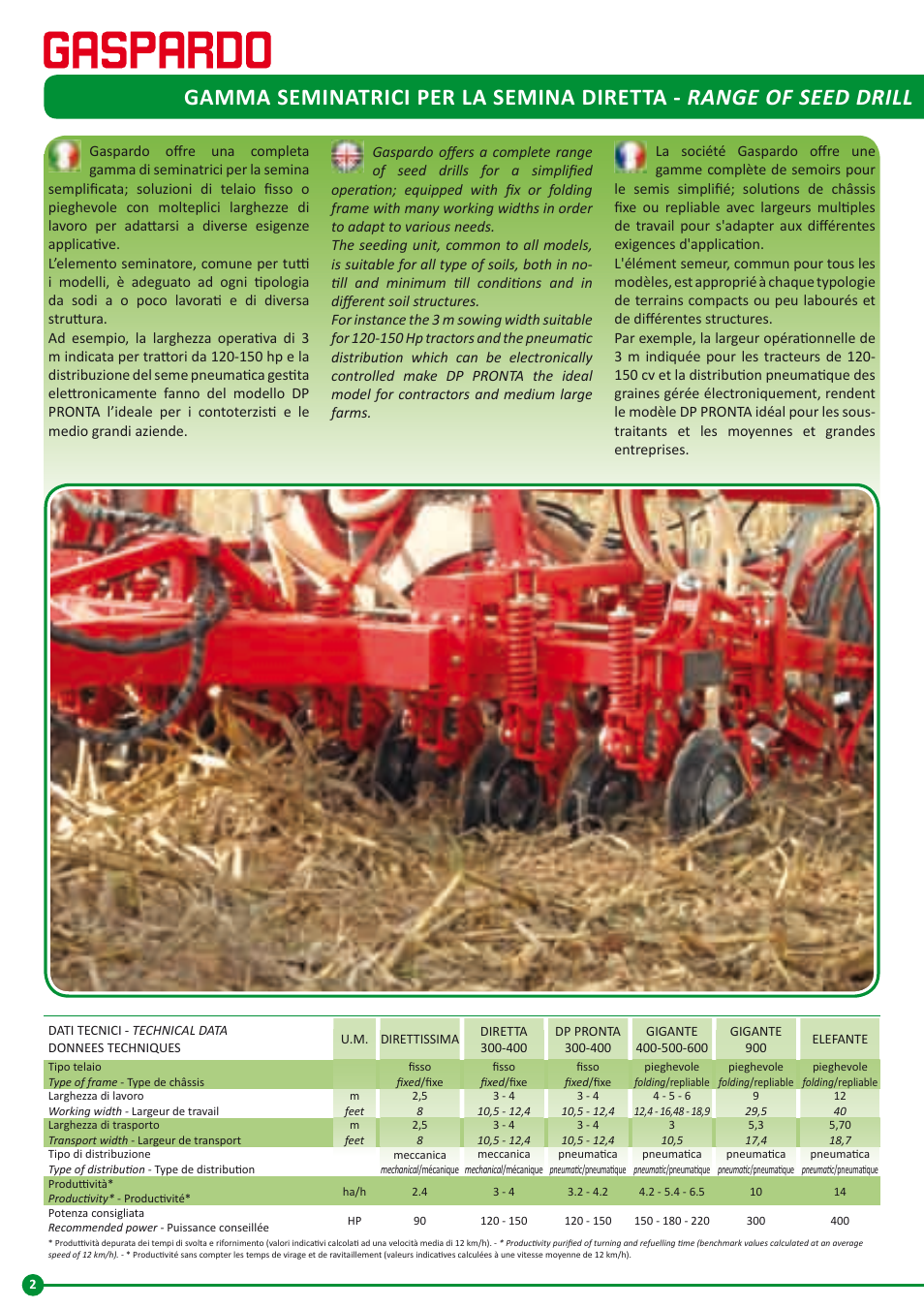 Maschio Gaspardo GIGANTE 900 User Manual | Page 2 / 28