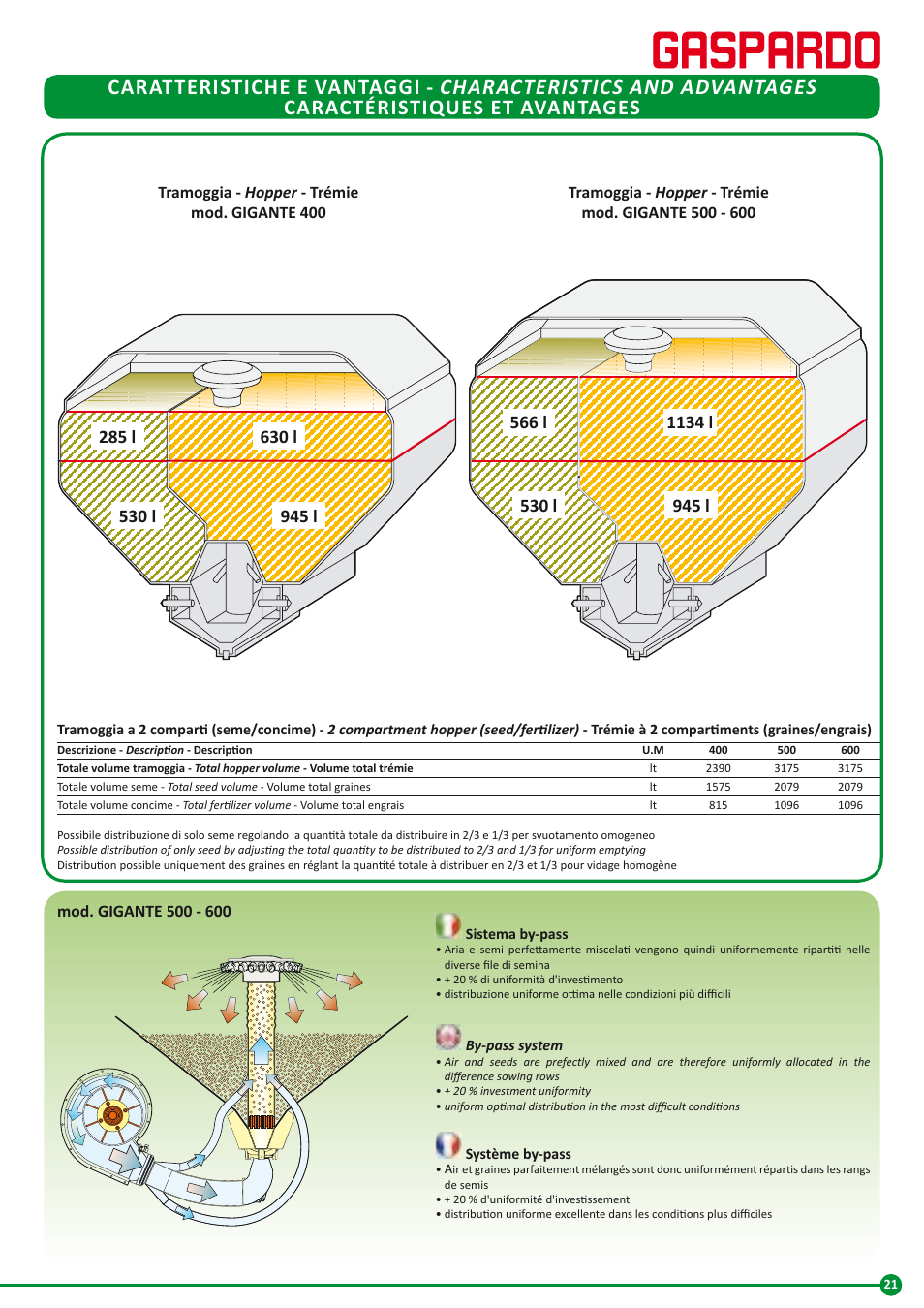 Maschio Gaspardo GIGANTE 900 User Manual | Page 21 / 28