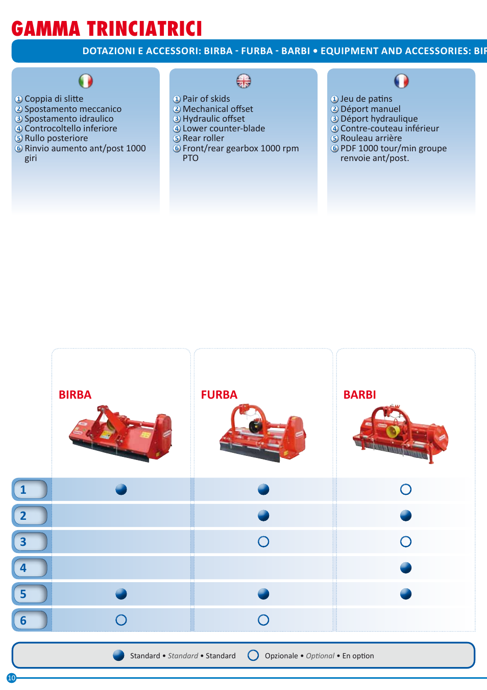 Gamma trinciatrici | Maschio Gaspardo LEOPARD User Manual | Page 10 / 32