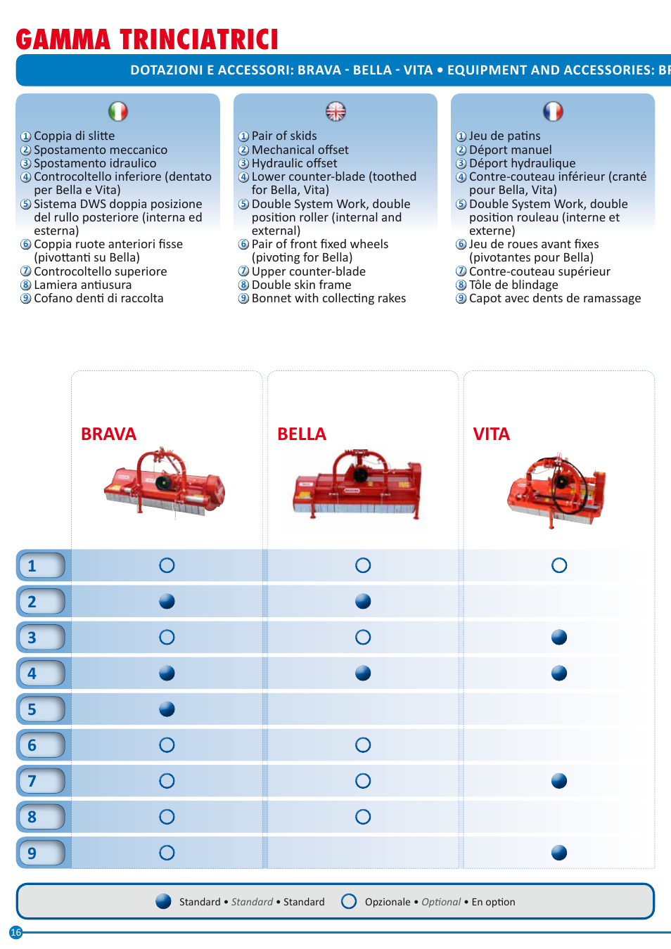 Gamma trinciatrici, Bella brava vita | Maschio Gaspardo LEOPARD User Manual | Page 16 / 32