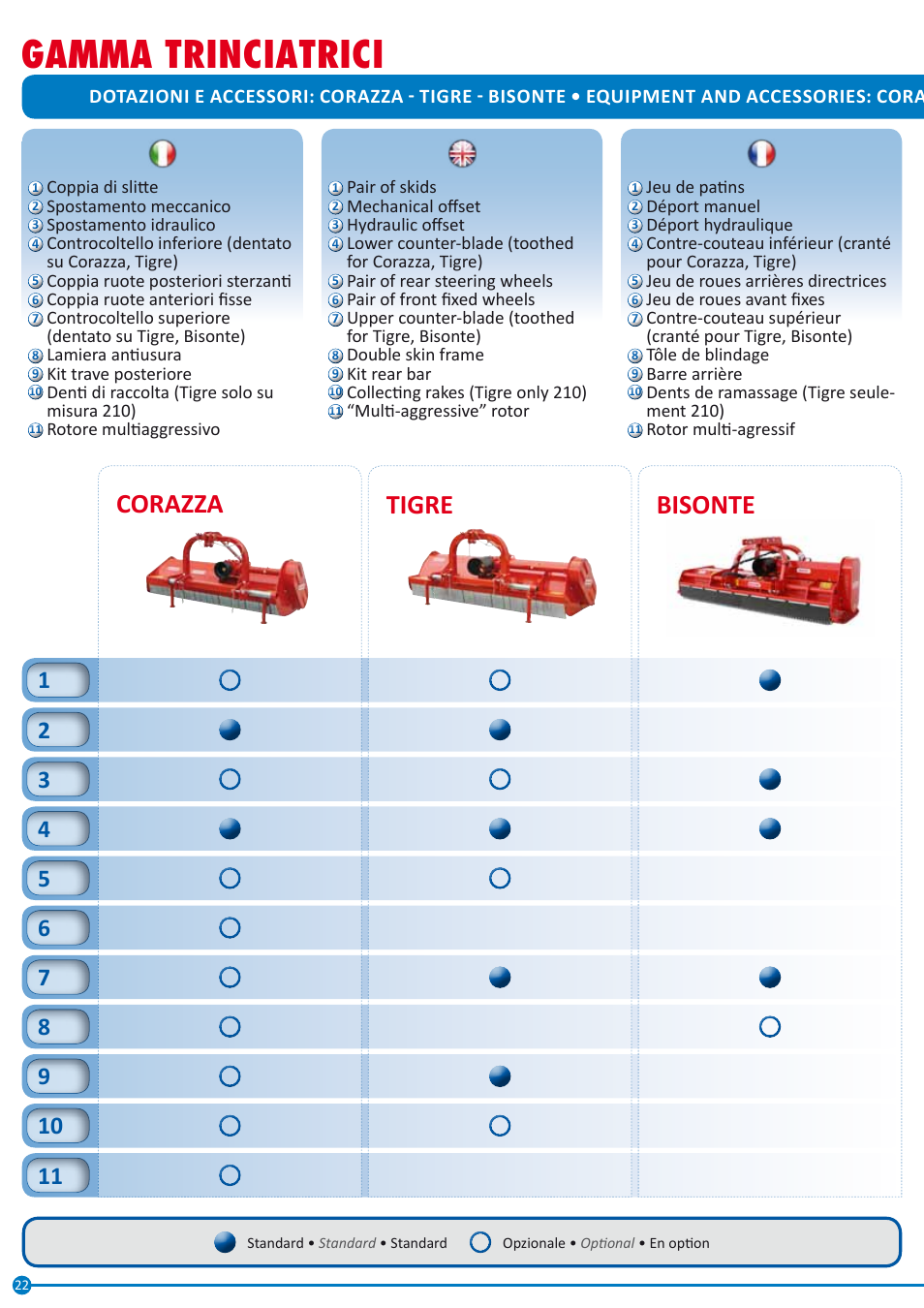 Gamma trinciatrici, Corazza tigre bisonte | Maschio Gaspardo LEOPARD User Manual | Page 22 / 32