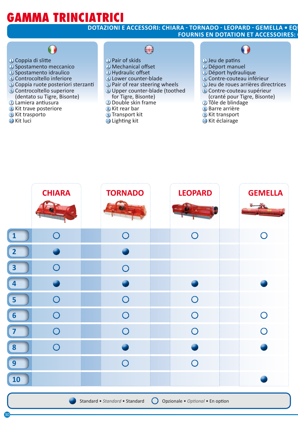 Gamma trinciatrici, Leopard tornado chiara gemella | Maschio Gaspardo LEOPARD User Manual | Page 30 / 32