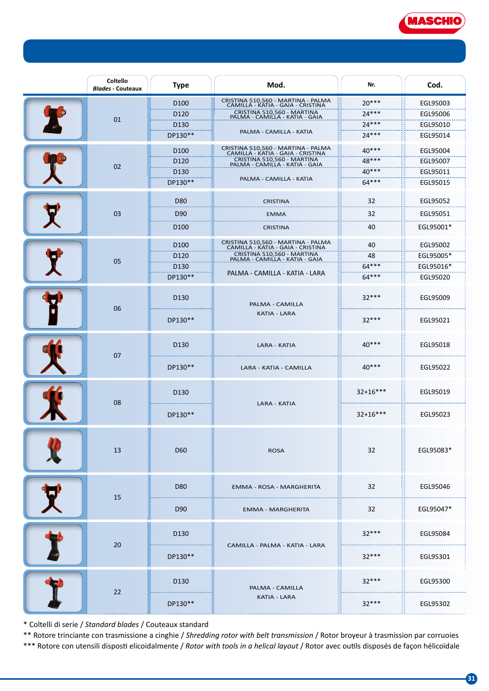 Maschio Gaspardo LARA User Manual | Page 31 / 32