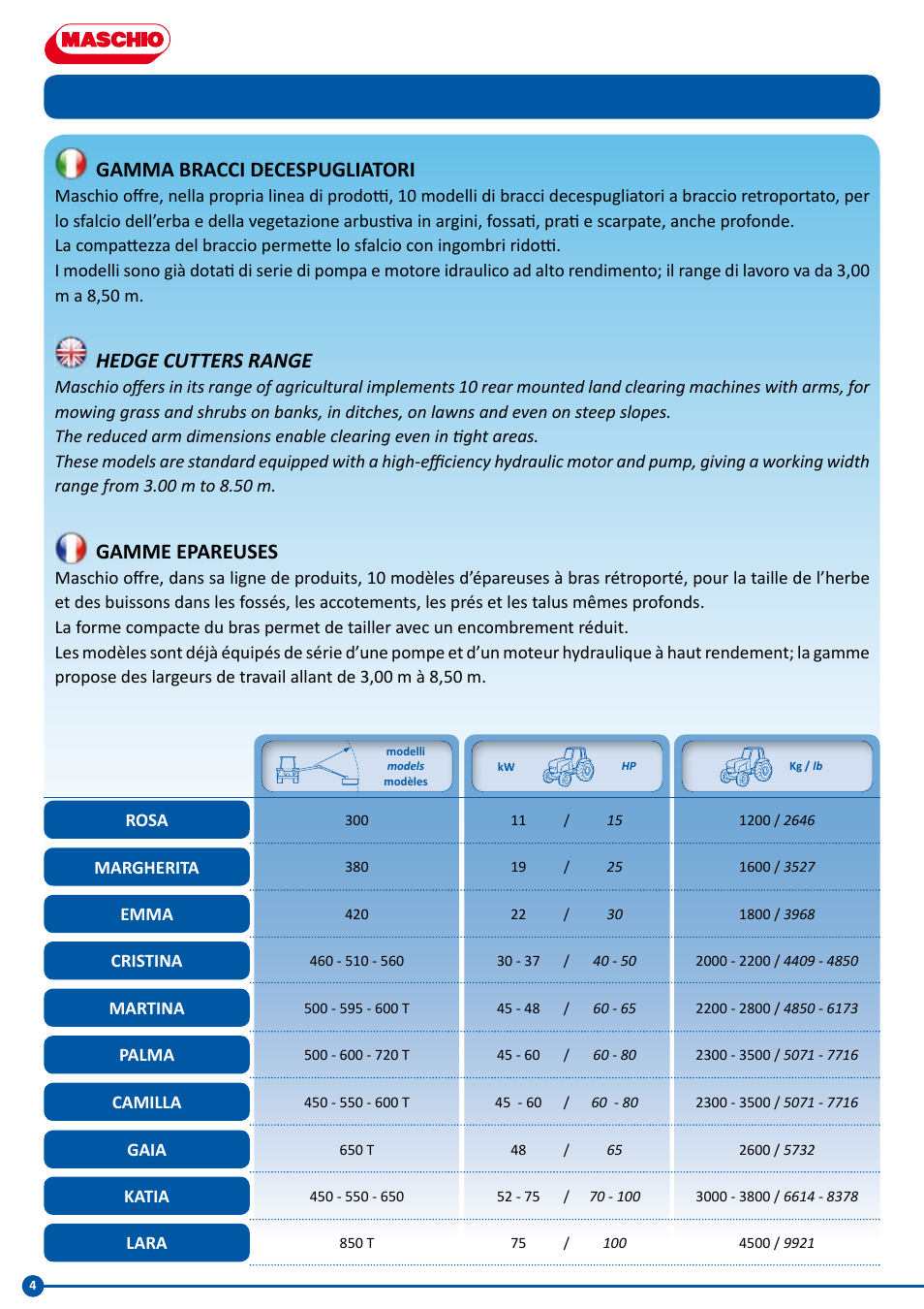 Gamma bracci decespugliatori, Hedge cutters range, Gamme epareuses | Maschio Gaspardo LARA User Manual | Page 4 / 32