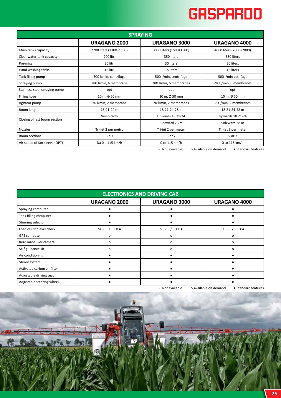 Maschio Gaspardo Uragano 2000 User Manual | Page 25 / 28