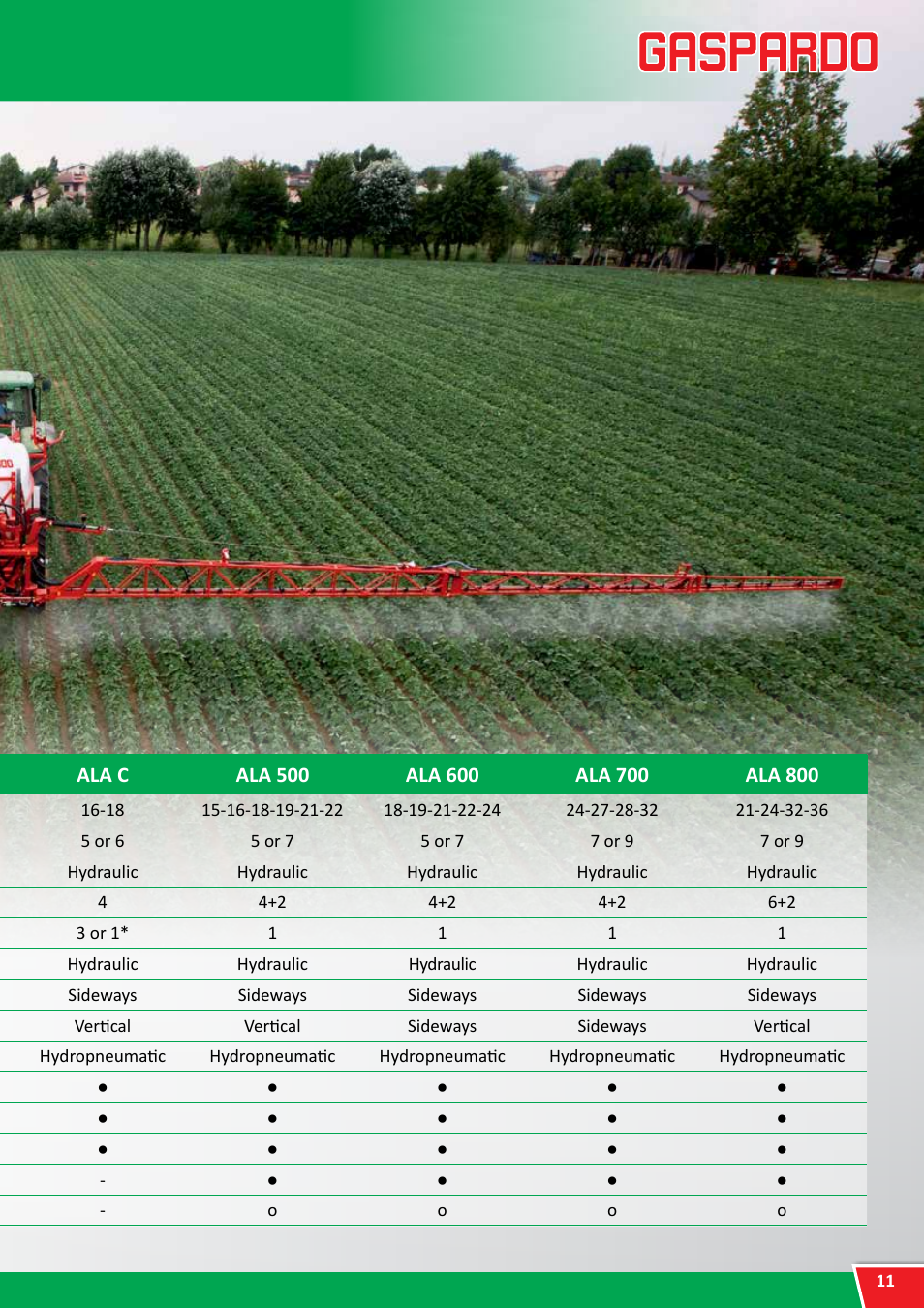 Trailed sprayers, Technical features of booms | Maschio Gaspardo POMPEO S User Manual | Page 11 / 28