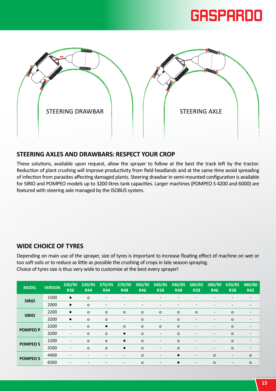 Trailed sprayers, Ask for more, customize, Steering axles and drawbars: respect your crop | Wide choice of tyres, Steering drawbar steering axle | Maschio Gaspardo POMPEO S User Manual | Page 15 / 28