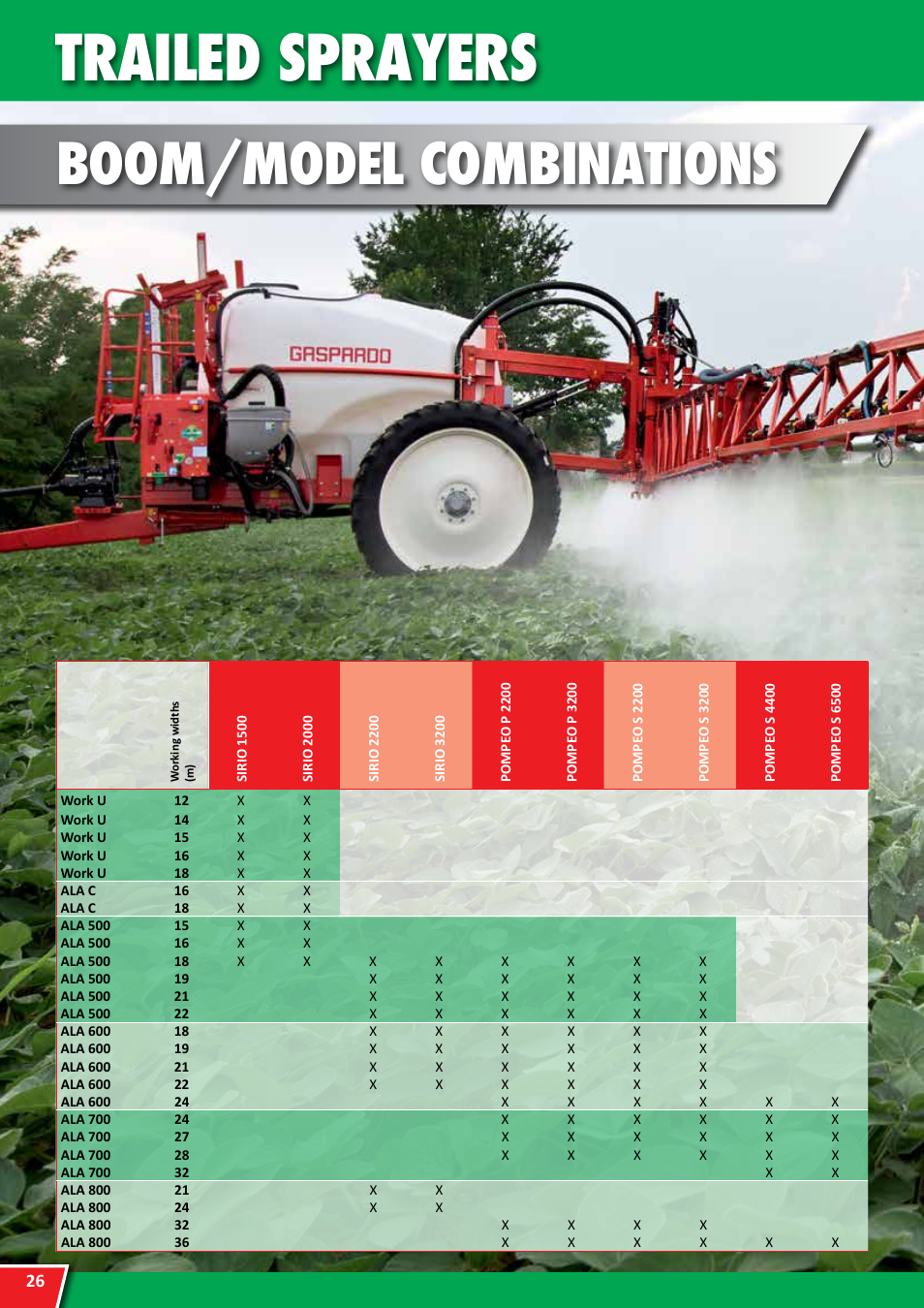 Trailed sprayers, Boom/model combinations | Maschio Gaspardo POMPEO S User Manual | Page 26 / 28