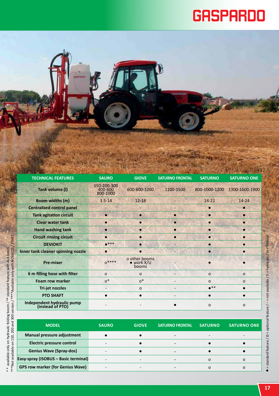 Mounted sprayers, Technical features | Maschio Gaspardo SATURNO FRONTAL User Manual | Page 17 / 20